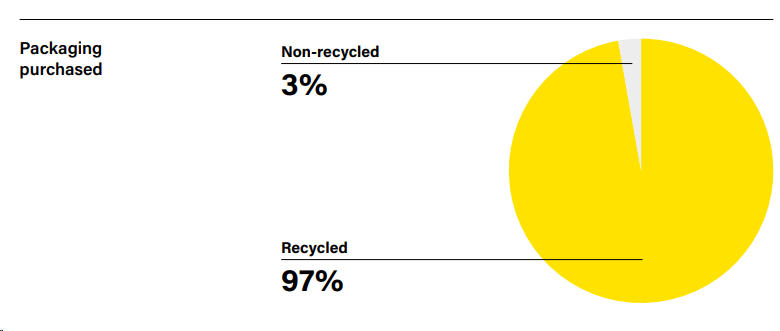 Packaging infographic