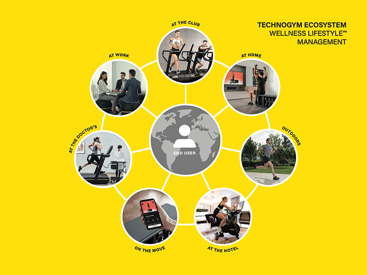 Our strategy: The wellness on the go