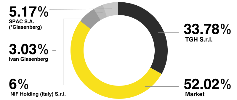 Main shareholders